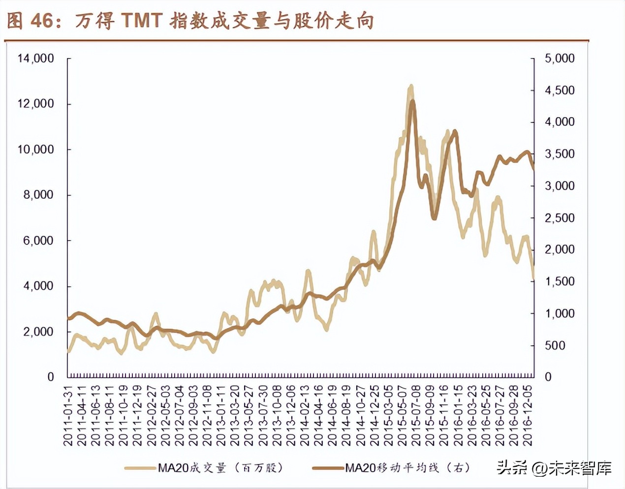 科技创新启示录在线读,科技创新引领牛市启航