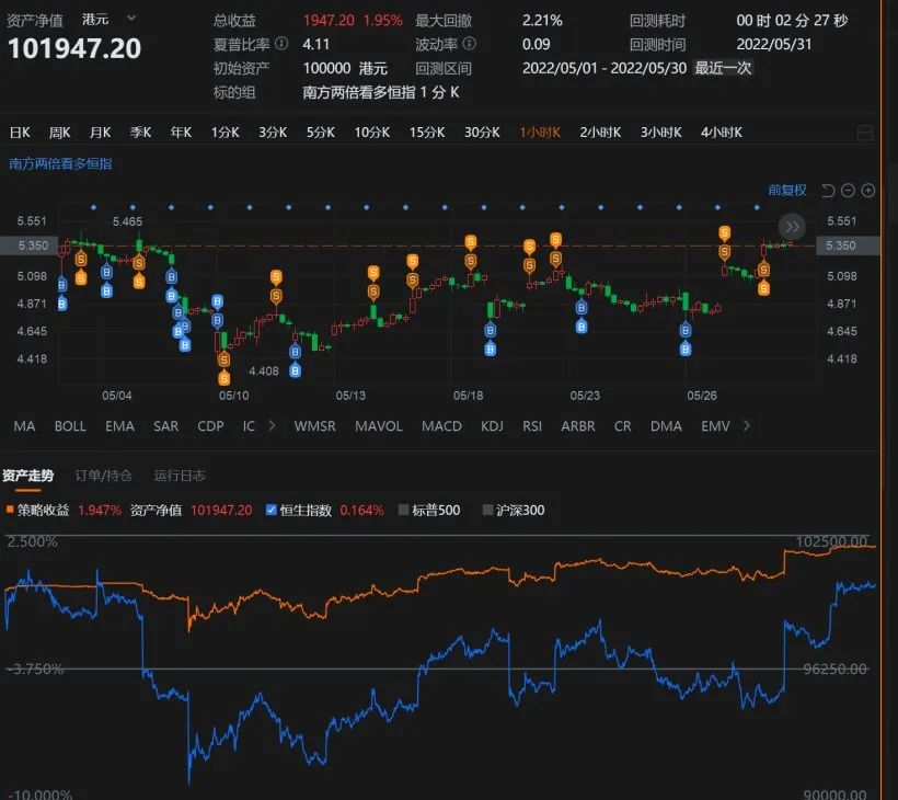 恒生指数和恒生指数etf,恒生互联网etf和恒生指数