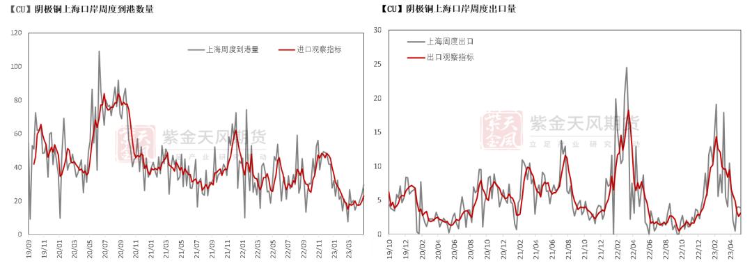 铜期货和现货有基差吗,铜基合金分析