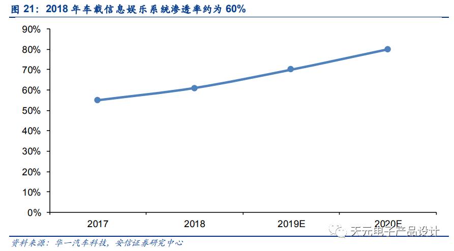 三万字深度报告：汽车电子