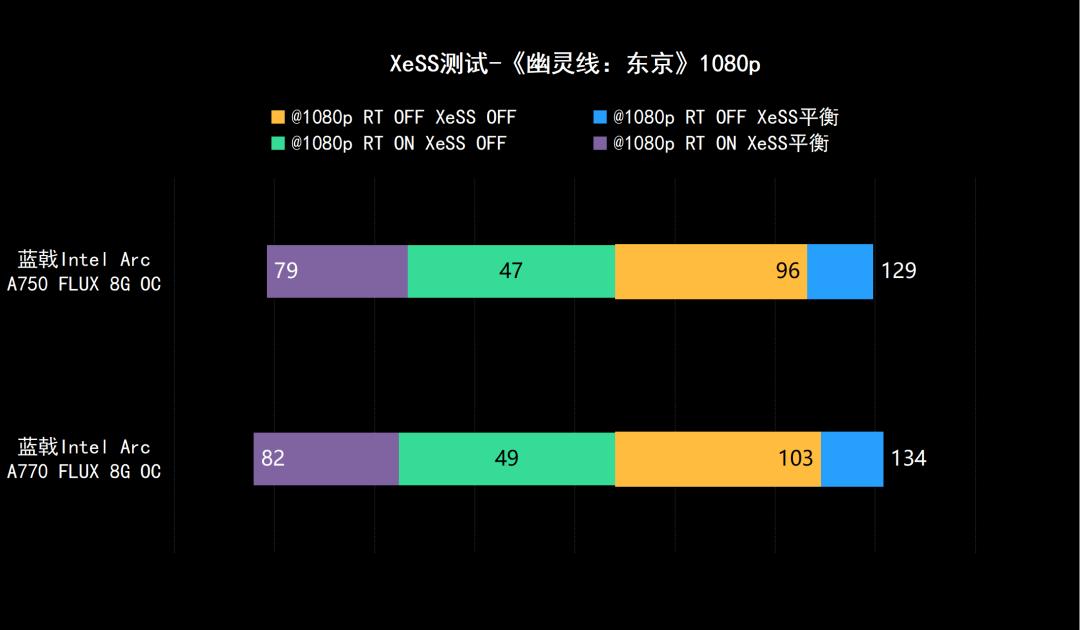 强势杀入1440p游戏市场——蓝戟IntelArcA770/750FLUX8GOC显卡深度测试