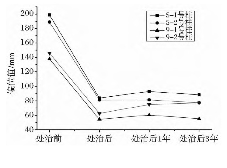 桥梁墩柱与桩基偏位处理办法,桥梁墩柱偏位处理办法