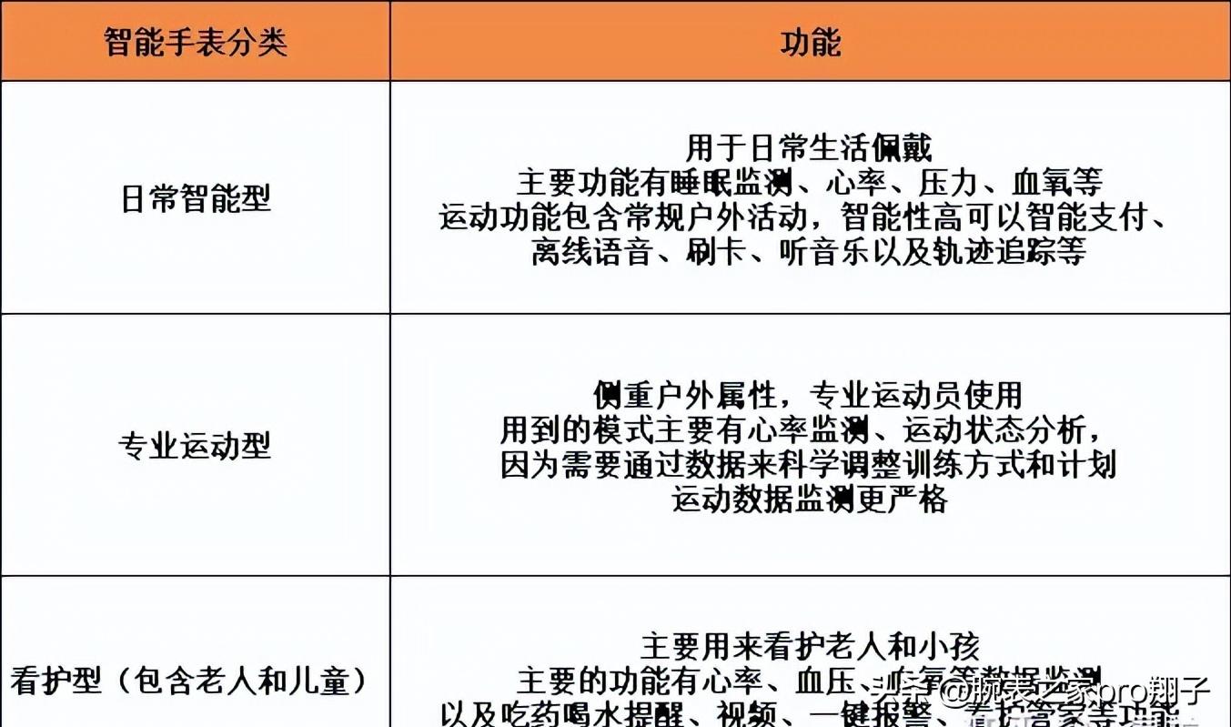 2023智能手表哪款好,智能手表怎么选择品牌