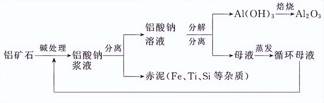 球形氧化铝国内市场规模,河南类球形氧化铝价格表