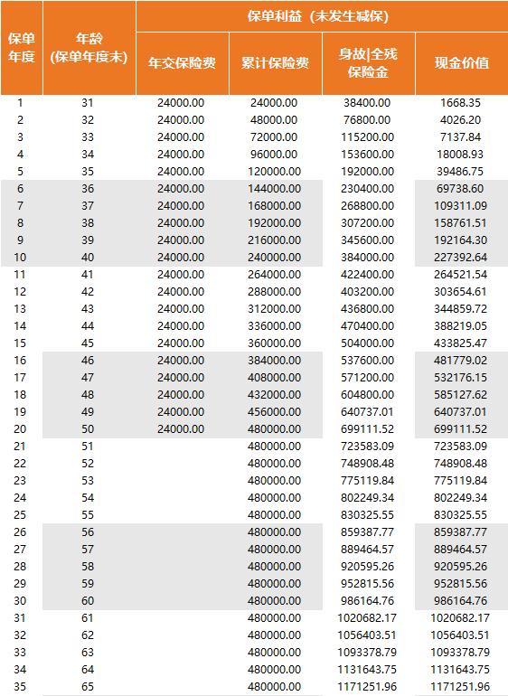 三十多岁不结婚父母怎么办,35岁没结婚还有病怎么办