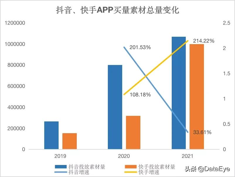 2023年快手和抖音数据对比,快手vs抖音发展历程