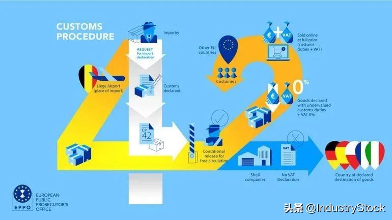 欧洲突击检查列日机场，大批货物被查扣！涉嫌*税逃**3.03亿欧元！