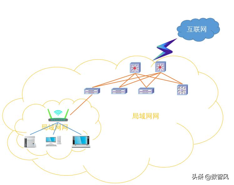 通过光纤宽带接入互联网,光路由直连宽带