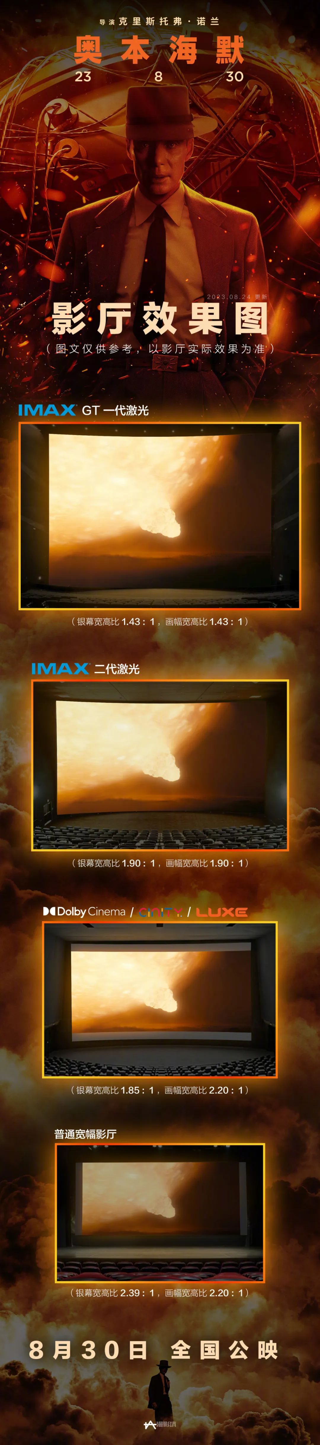 奥本海默imax有什么特别之处,奥本海默看imax还是杜比