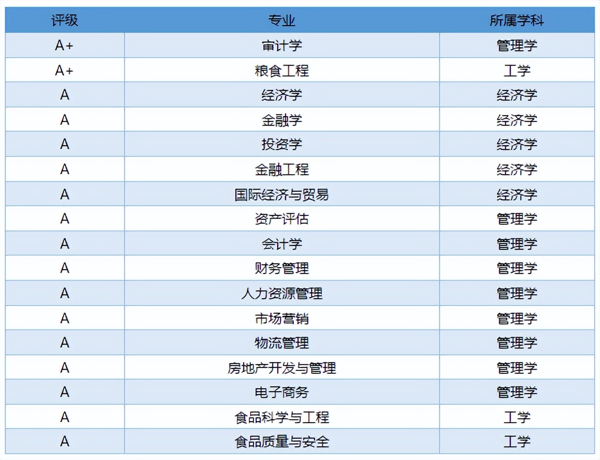 新中国第一批十大高校,中国第一个高校