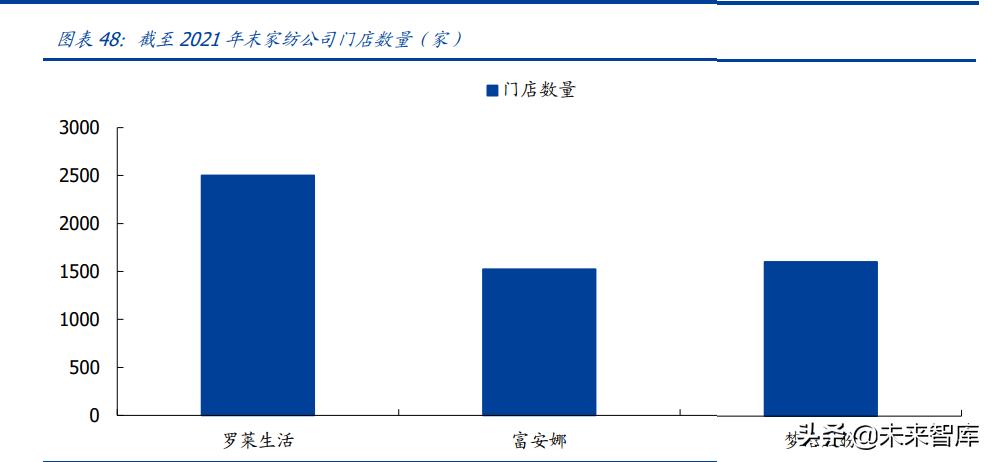 绾虹粐鏈嶈琛屼笟杞瀷鍗囩骇鍥板,绾虹粐鍘熸枡浜т笟灞曟湜