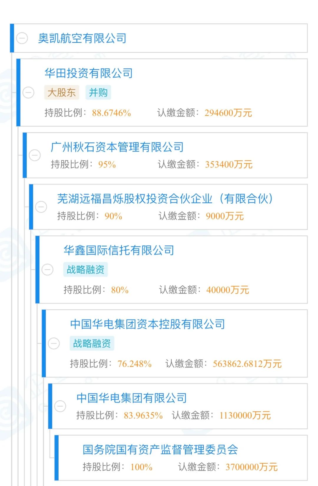 濂ュ嚡鑸┖鑰佹澘鏄皝,濂ュ嚡鑸┖鑰佹澘