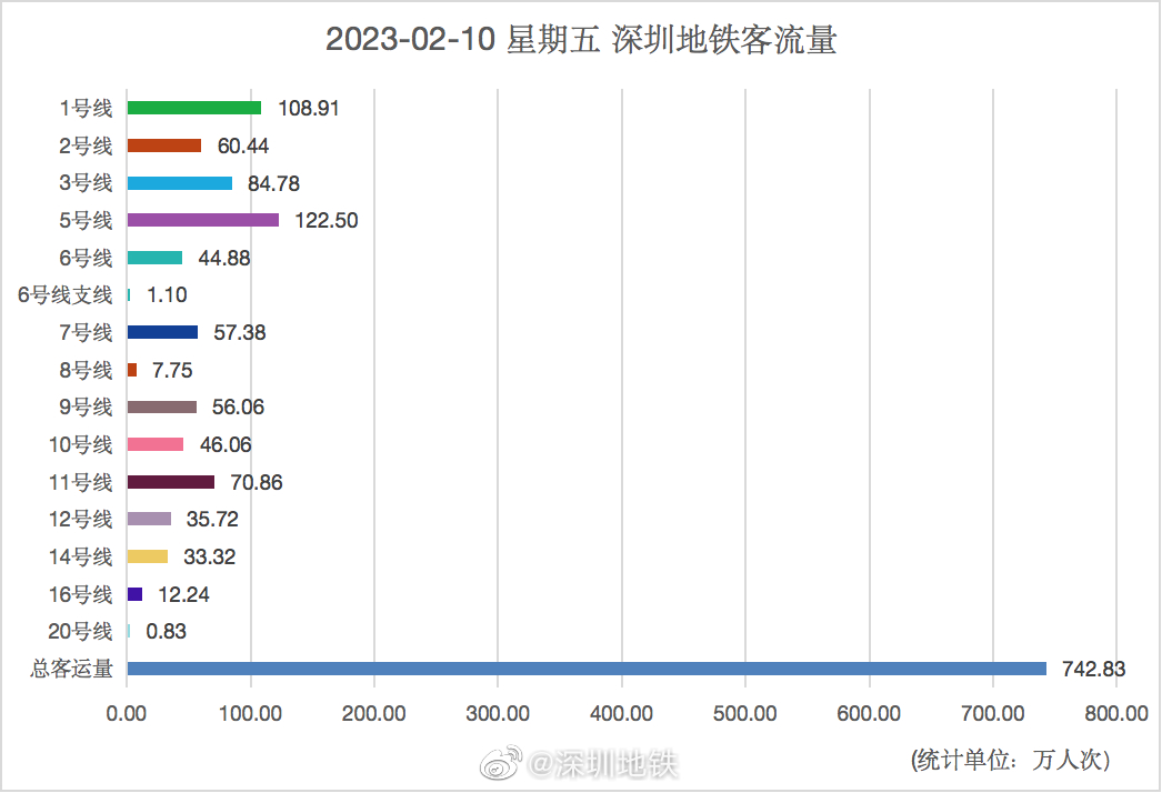 宁波地铁每晚8点后免费为什么,宁波地铁目前8点后还免费吗