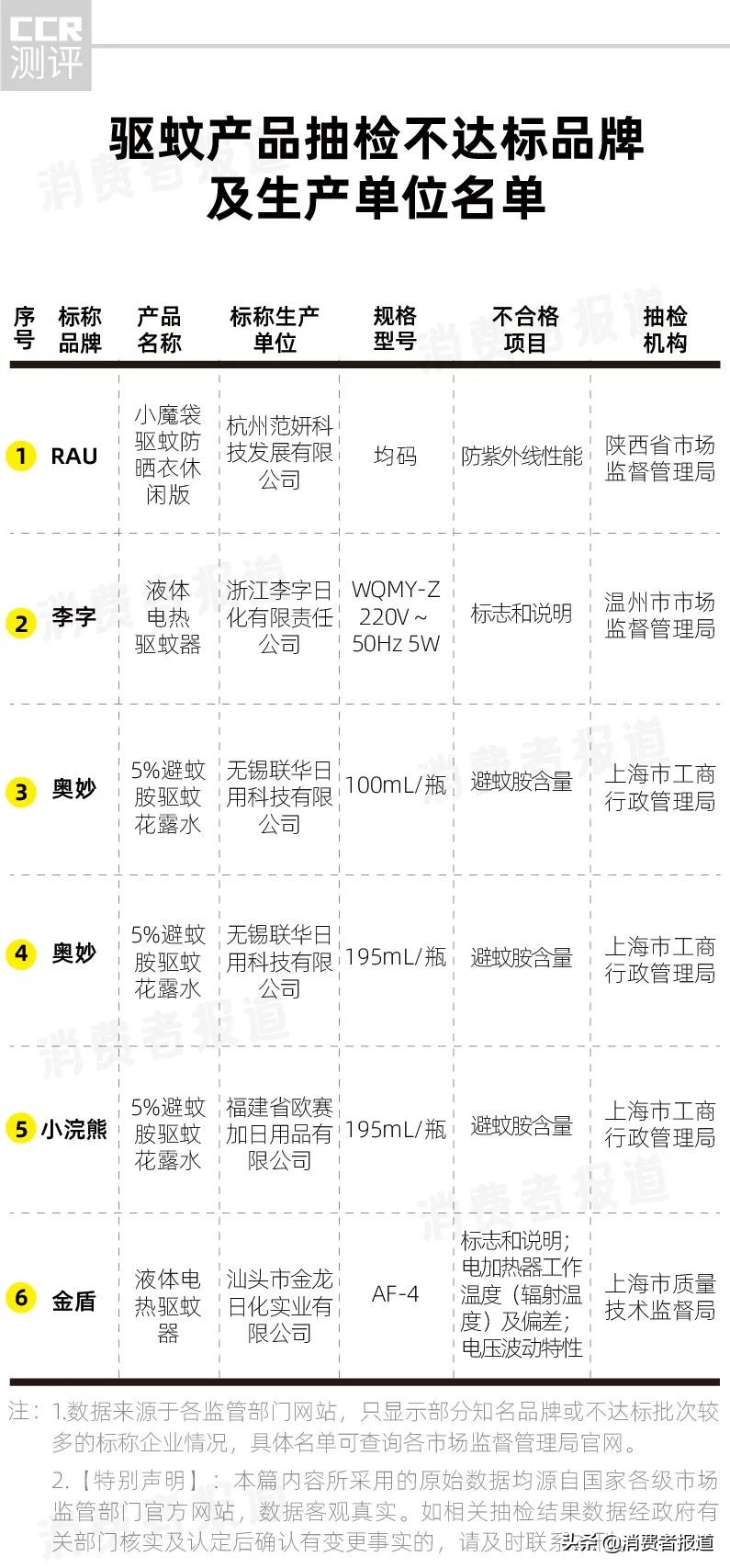 迪卡侬睡袋15测试,迪卡侬帐篷299暴力测试