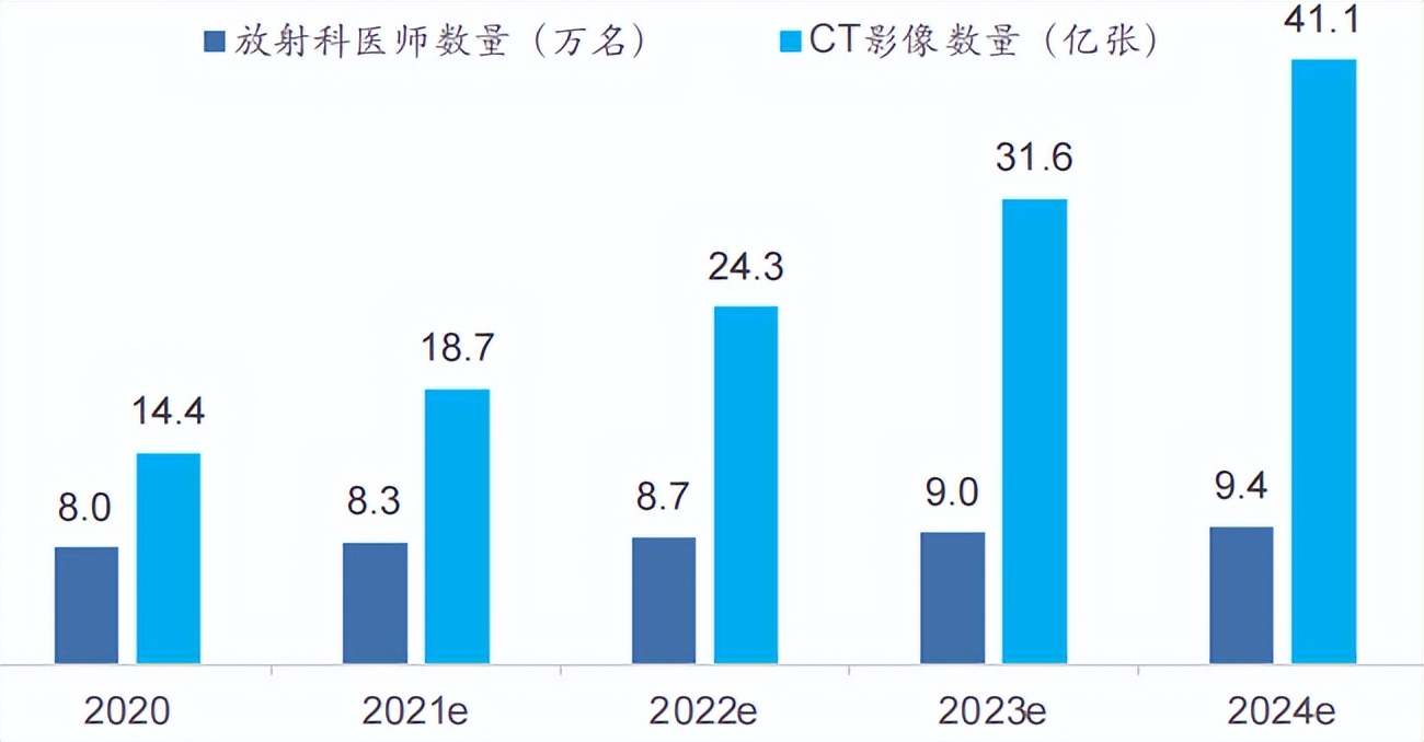 智慧医疗产业链分析,智慧医疗的探索与研究报告