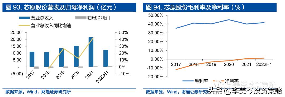 “安全”为矛，精选A股“自强50”组合