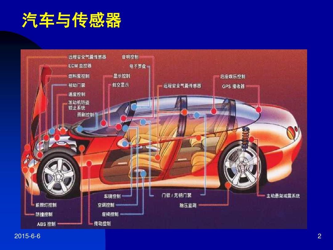 汽车上包含的传感器有哪些,汽车电子传感器故障图标