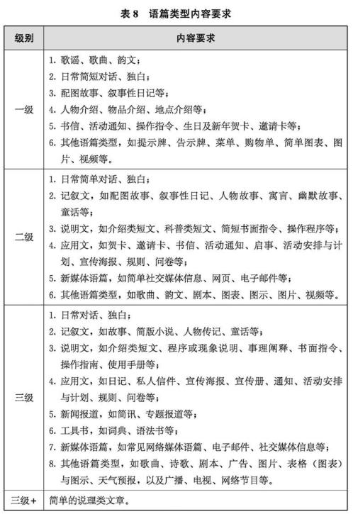 2022年的义务教育数学课程标准,2022年义务教育物理课程标准