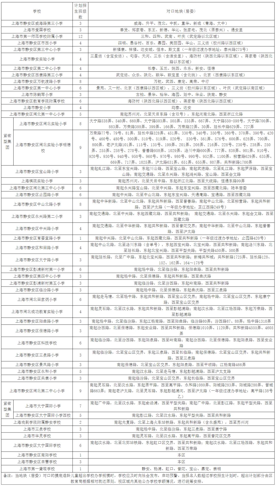 上海静安小学学区房价,上海最有性价比双学区