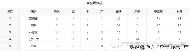 2022年卡塔尔世界杯晋级名单,卡塔尔世界杯世预赛日本晋级之路