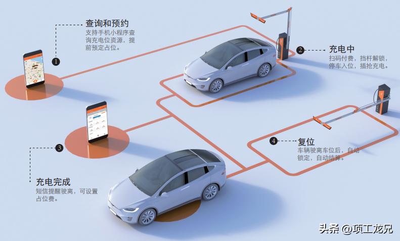 小区智能充电站能充新能源汽车,新能源车小区便携式充电