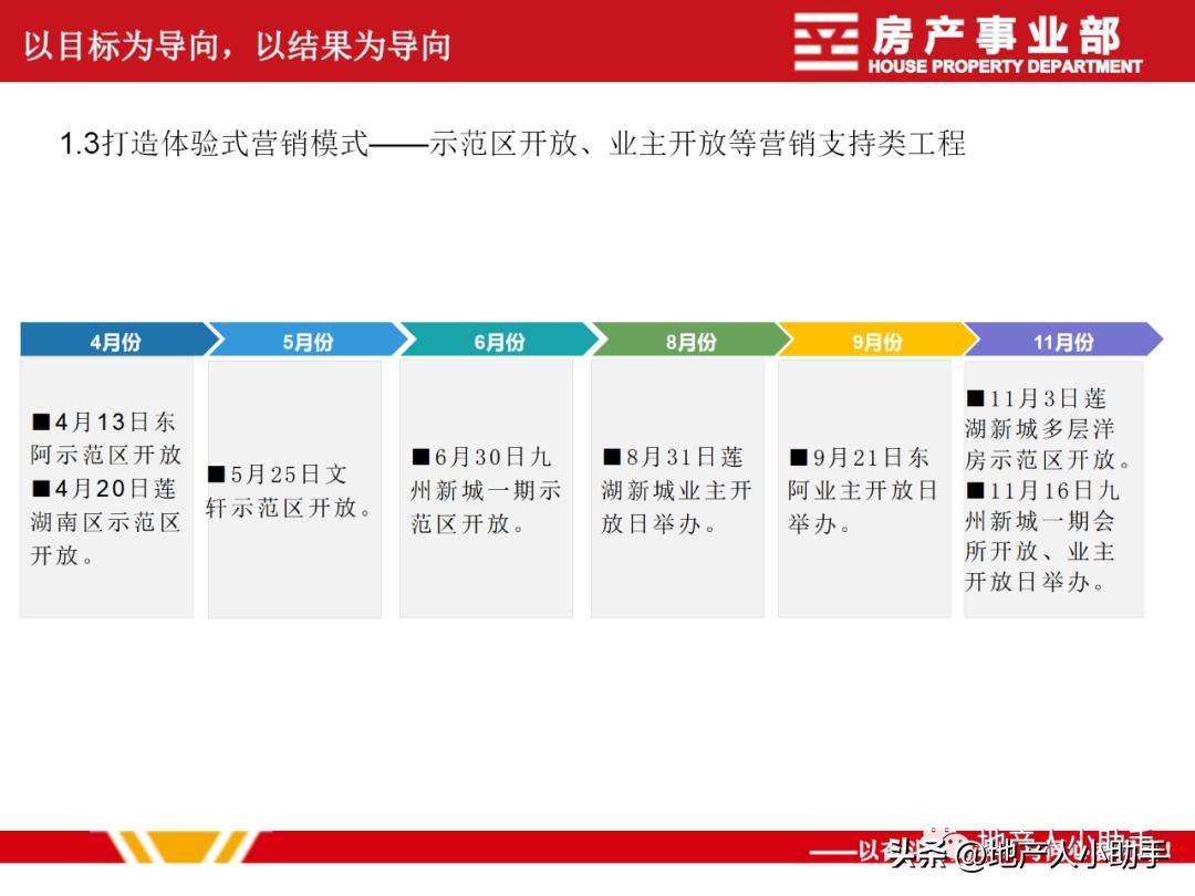 工作总结ppt商业计划书,电商运营汇报ppt