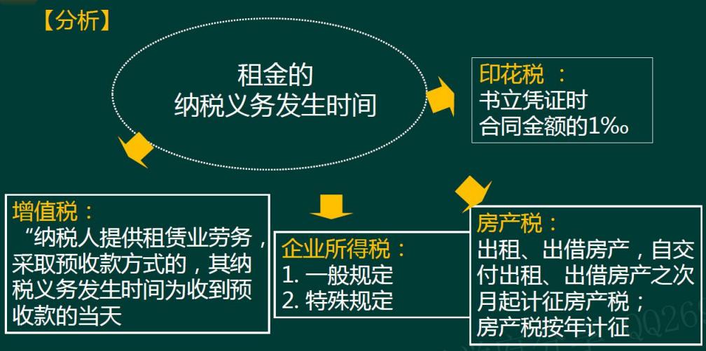 合同条款中涉税风险防范及分析,合同法律风险防范要点