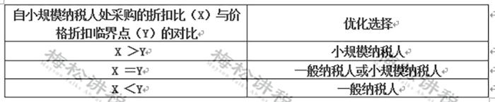 缺进项票所得税怎么解决,什么原因会导致缺进项抵扣票