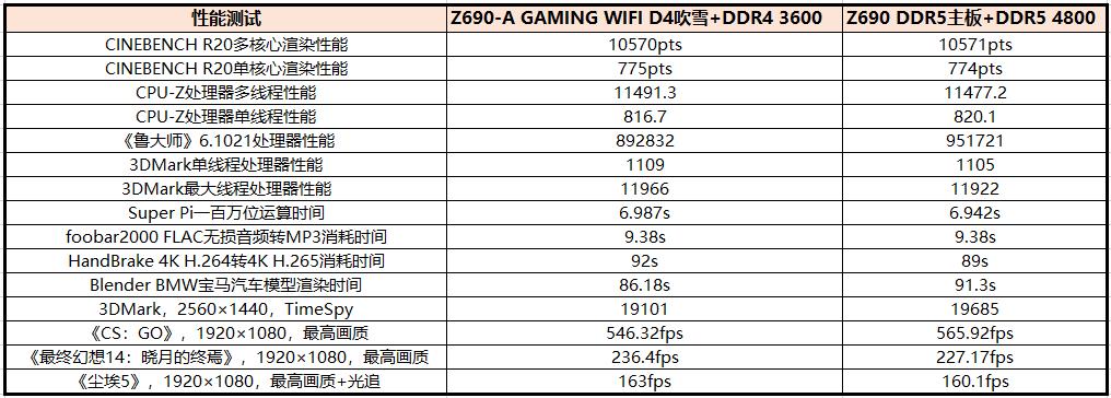 华硕rogstrix,rogstrixz690吹雪主板