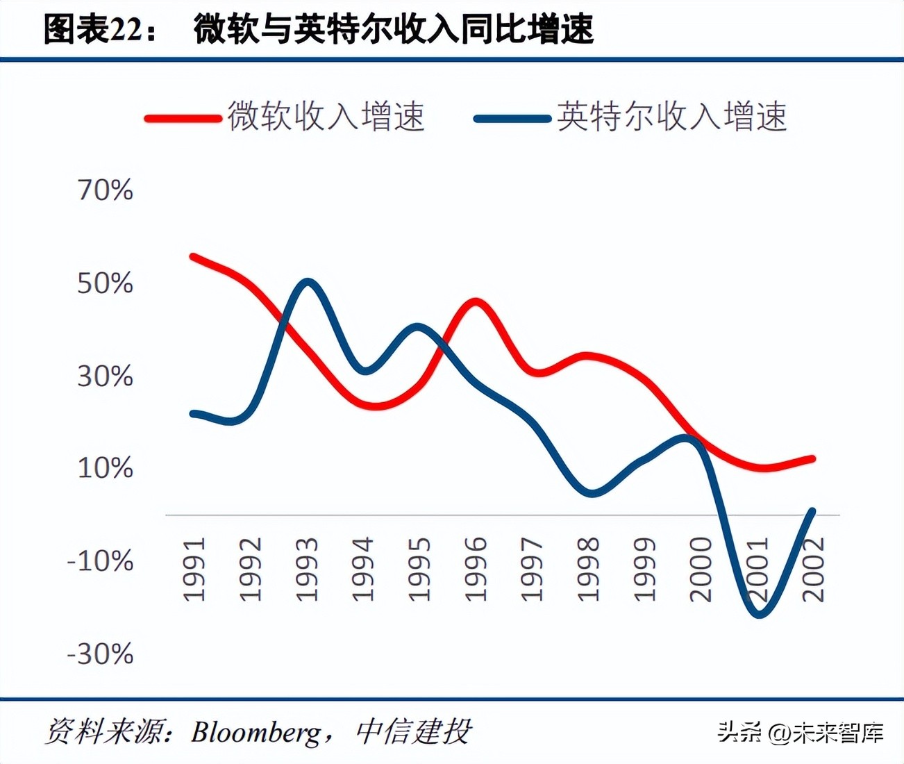 通信行业2025年十大预测,通信行业研究及2022年度策略报告