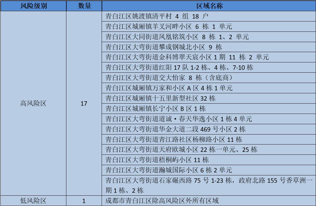 成都市最新通告今天,成都大气污染的最新通告