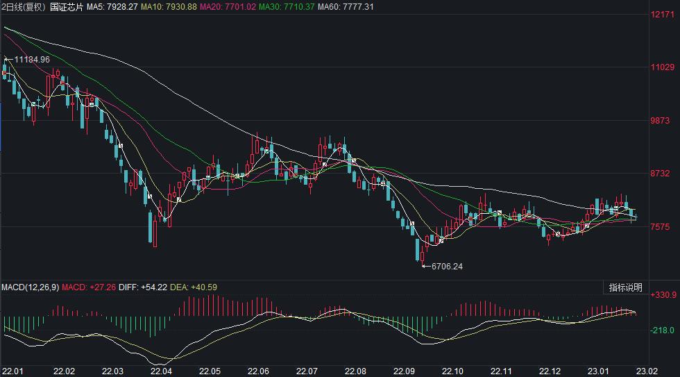 最新抄作业方法,有什么抄作业很快的方法