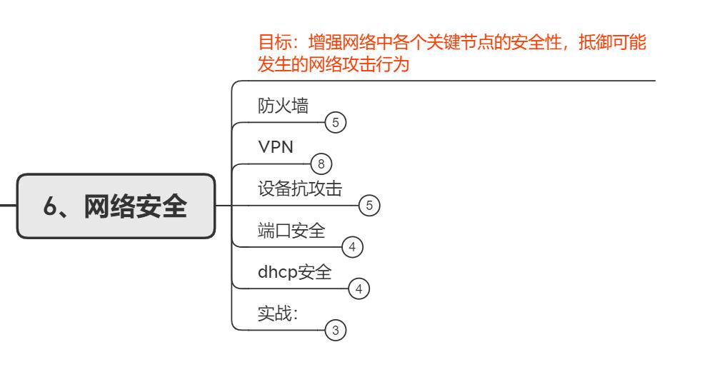 网络工程师入门必懂华为认证体系，附系统学习路线分享