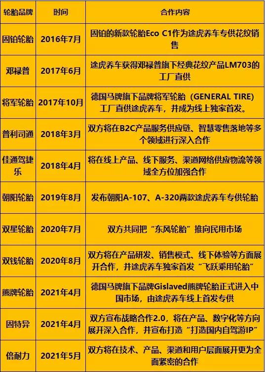 普利司通轮胎怎么识别是正品,如何鉴别马牌轮胎是全新正品