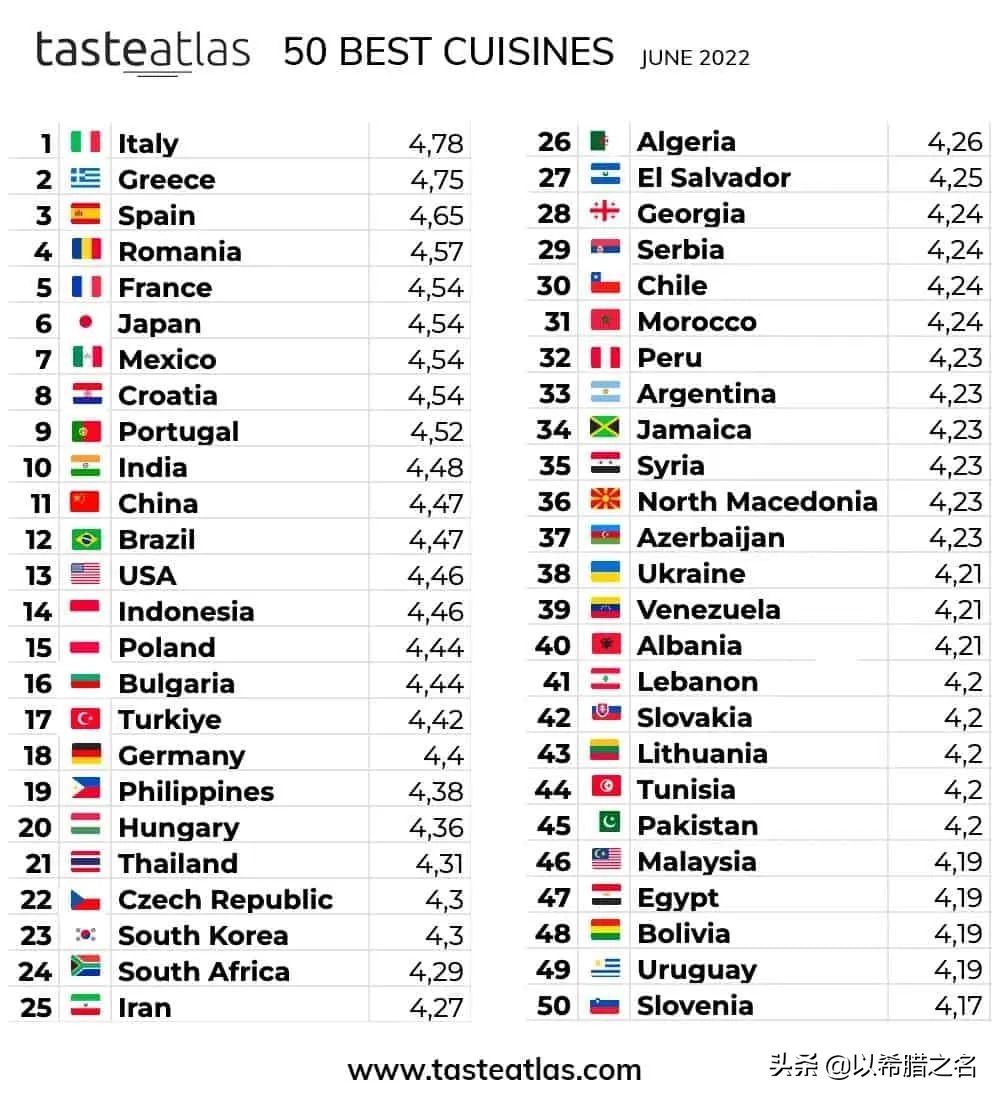 意大利十大名菜排名,意大利美食排行榜前十名
