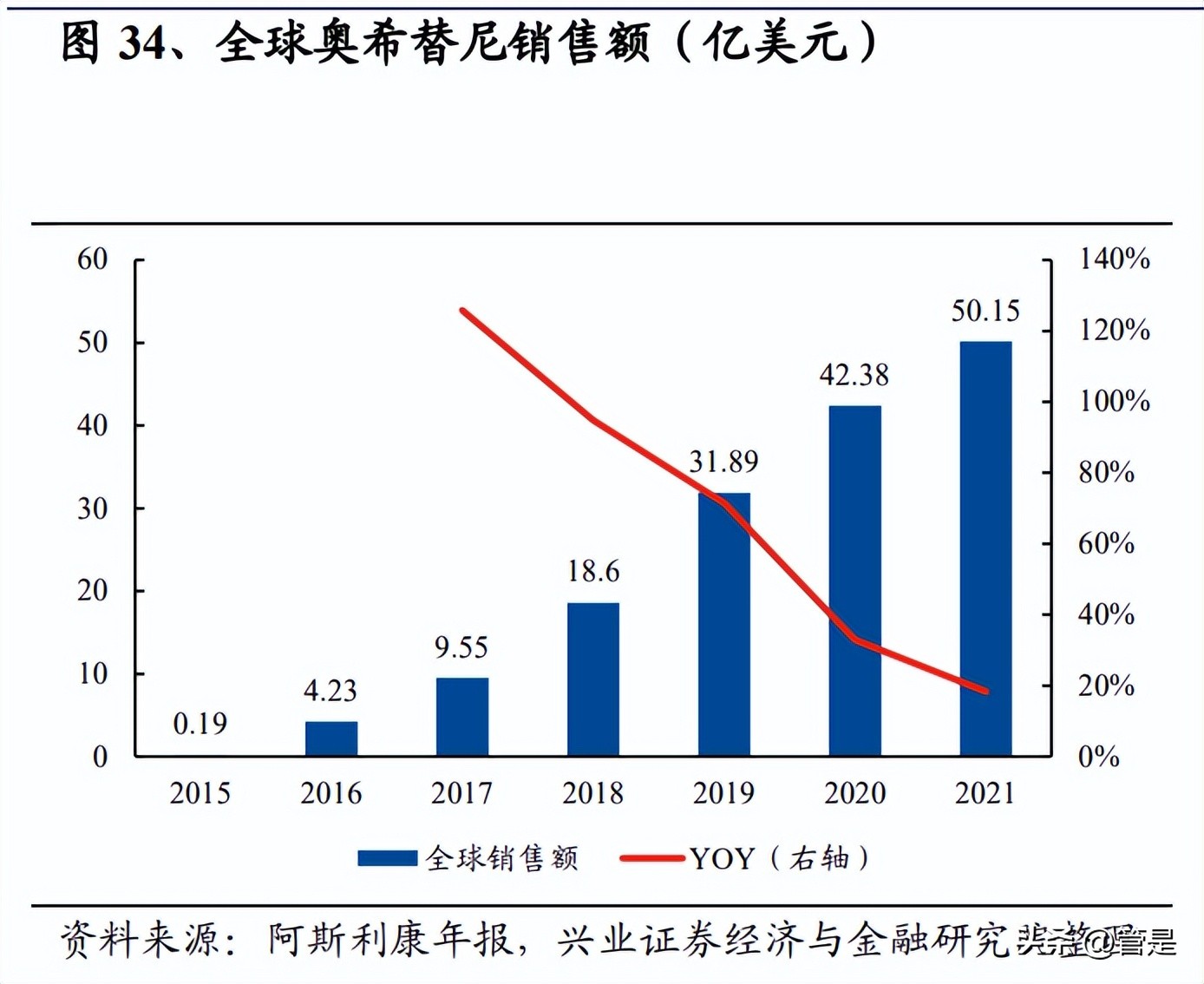 石药创新和石药集团,石药集团新药获批