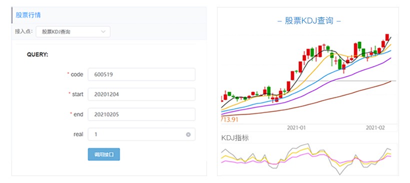 怎么找到网站股票行情数据接口,股票数据分析