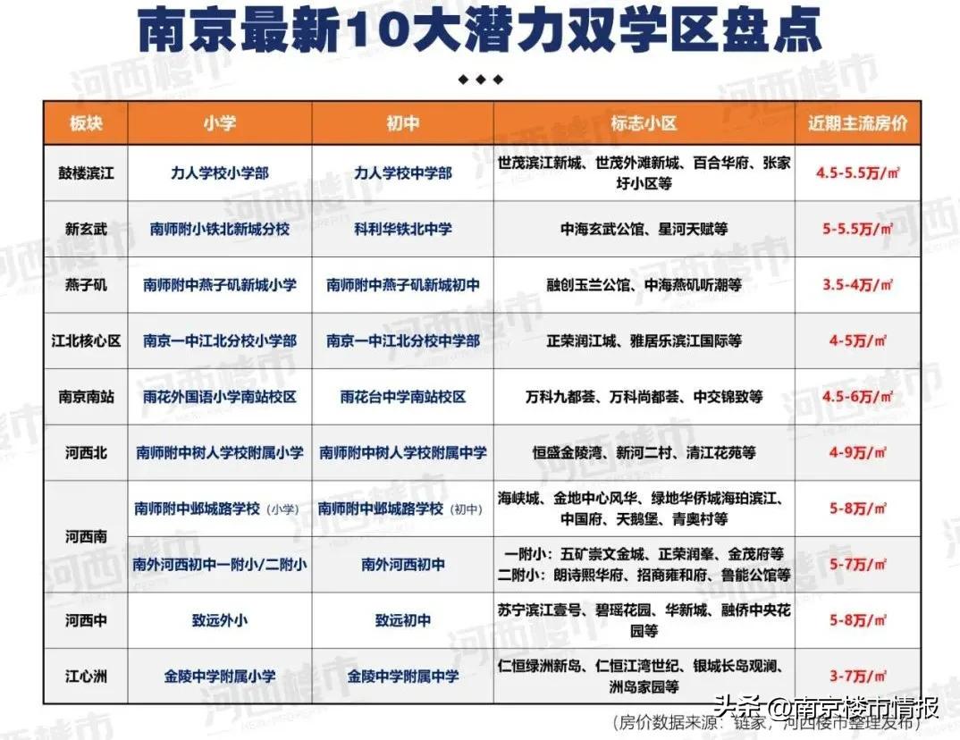 南京10所名校,南京最好的双学区排名
