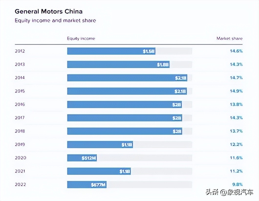 三大品牌车企翻身,美国三大汽车破产厂