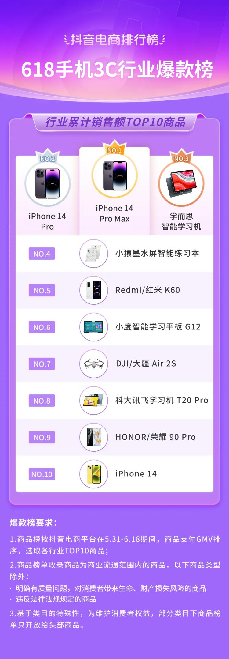 抖音电商618流量抢占攻略,抖音电商618战报