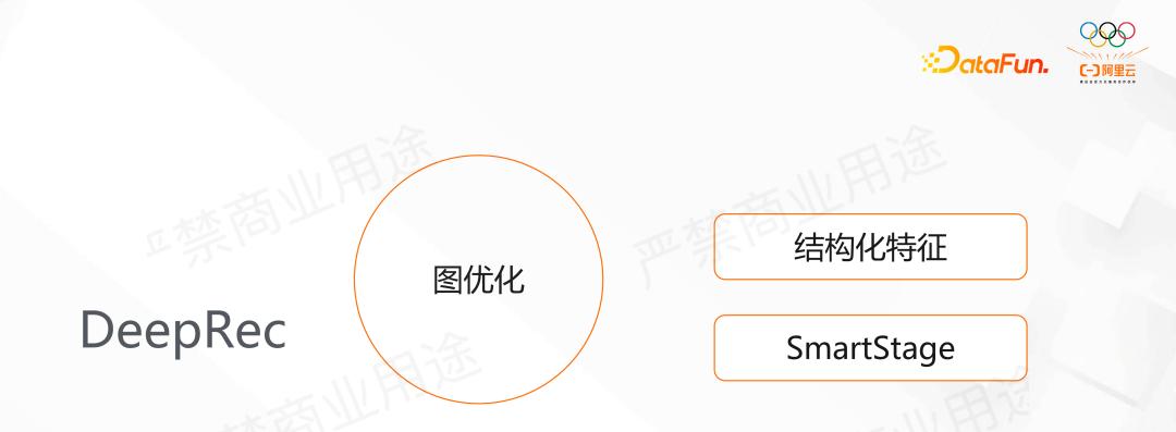 阿里DeepRec大规模稀疏模型训练推理引擎