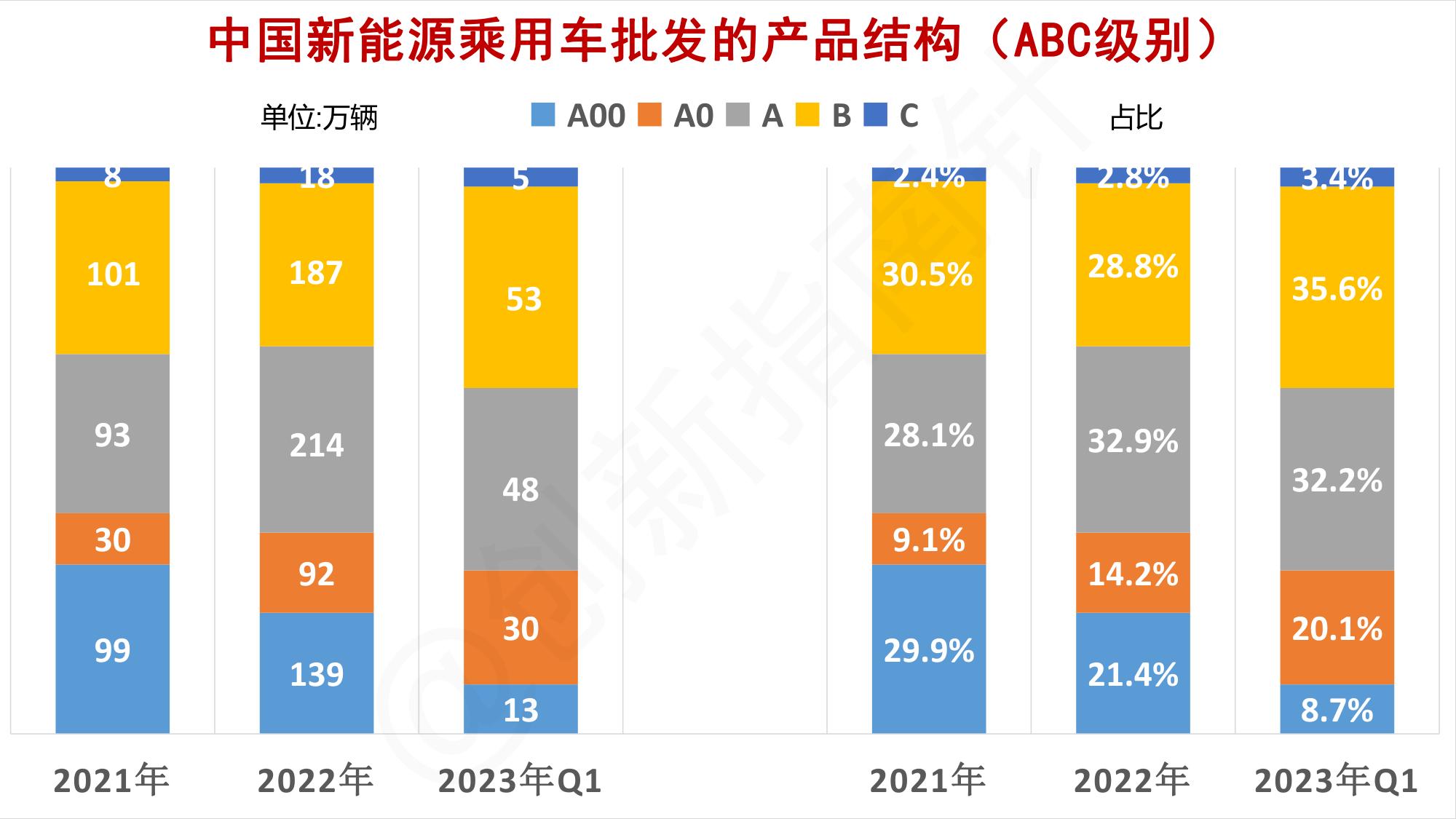 全球新能源汽车市场趋势,全球新能源汽车2024行业预测