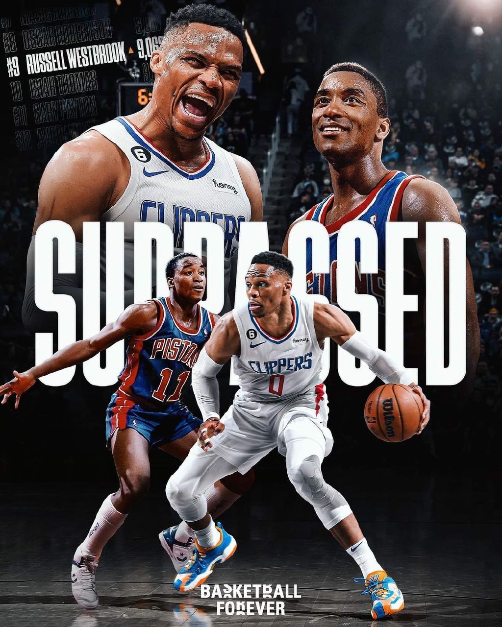 威少跻身nba历史助攻榜前十,威少全联盟最差首发控卫