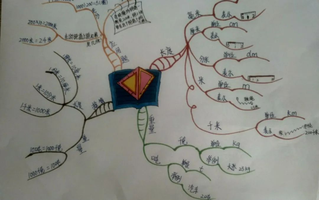 小学思维导图活动方案,小学生开展思维导图活动总结