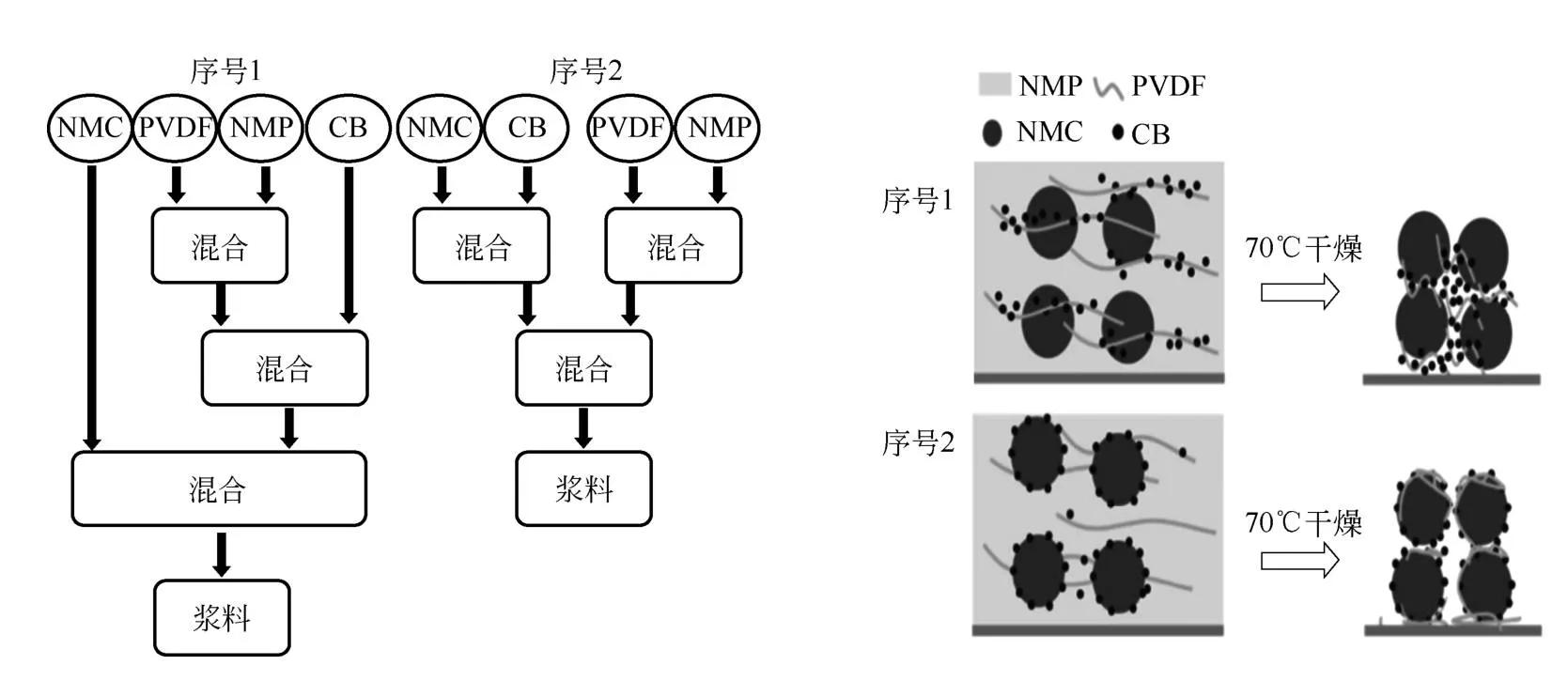 技术｜锂电池10大关键制造工艺设备_01制浆设备详解
