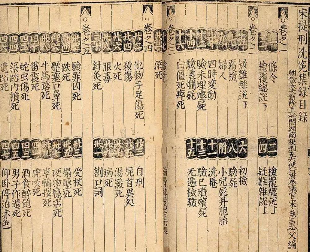 古代仵作怎么验尸怎么写报告,古代仵作验尸有什么说法吗
