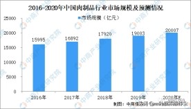 双汇发展投资有限公司,双汇发展屠宰量