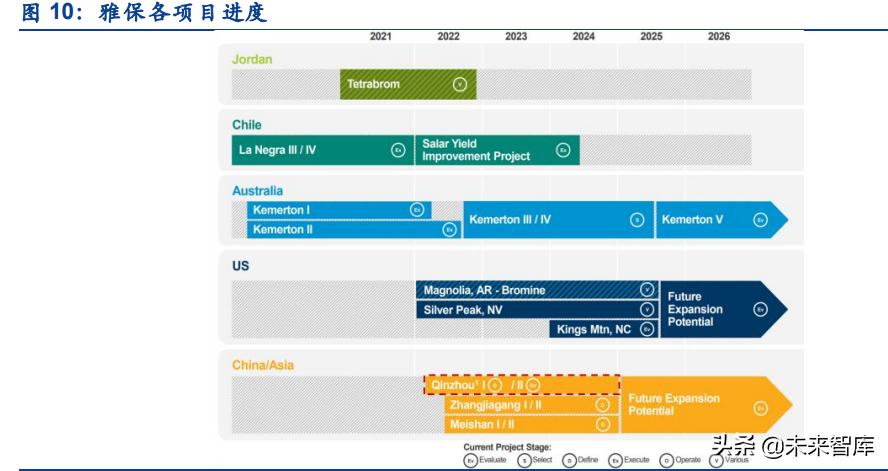 有色金属行业研究与中期投资策略,有色金属技术行业分析