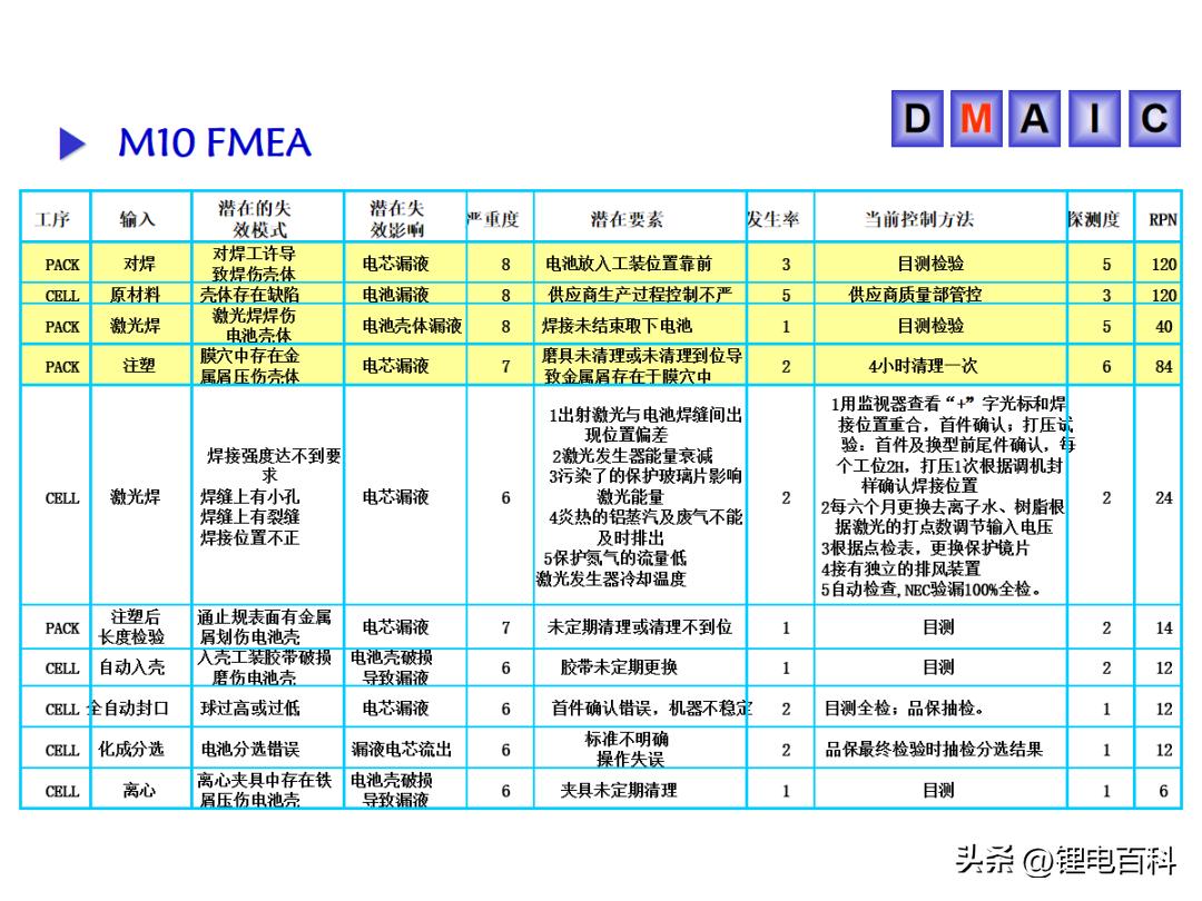 ppt电池放电,电池漏液的电池仓要怎么处理