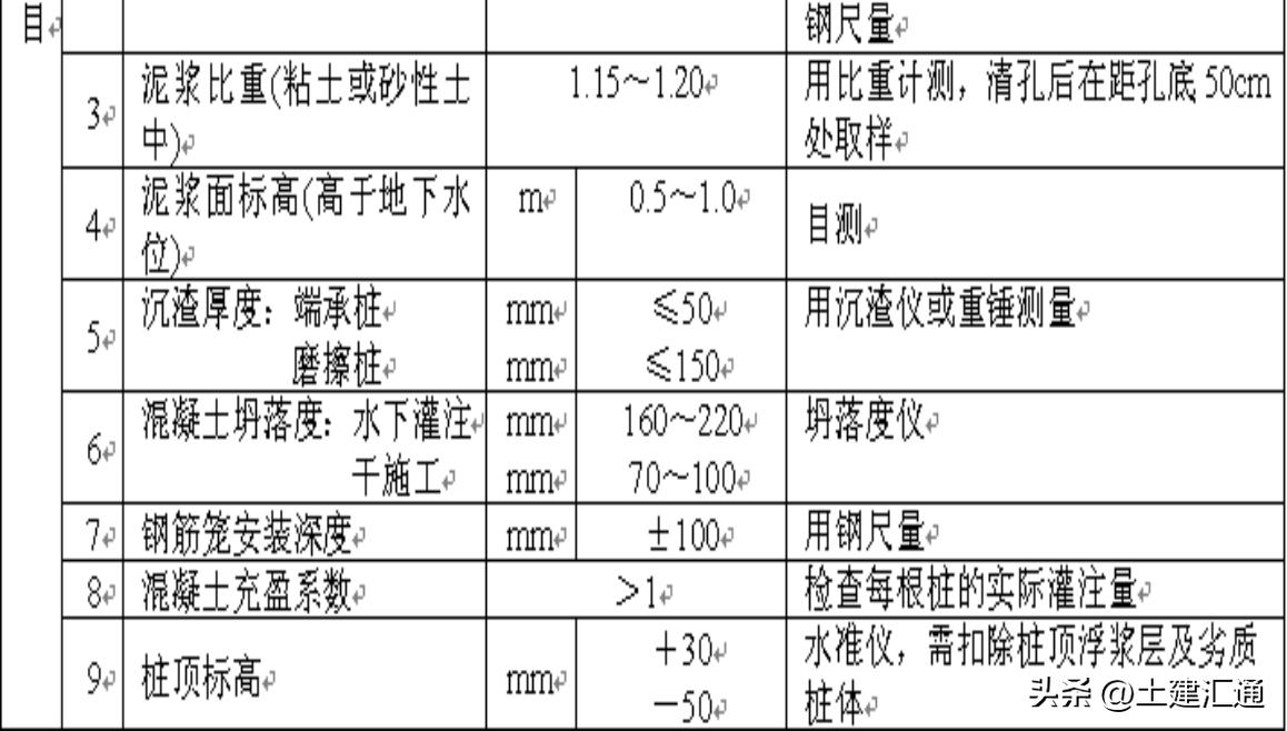 灌注桩施工过程中应检查哪些内容,灌注桩的施工相关规范及标准